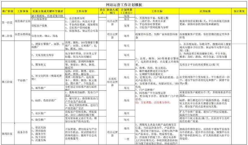 电商运营的工作计划内容