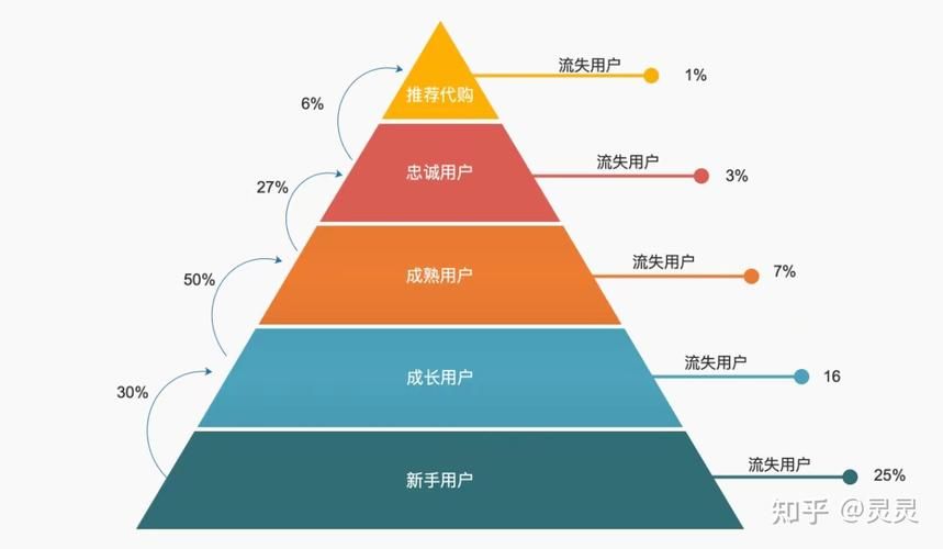 用户运营:如何一步步做好用户增长