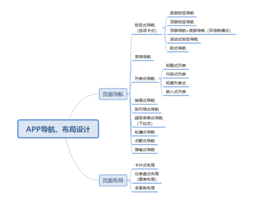 android开发三大框架