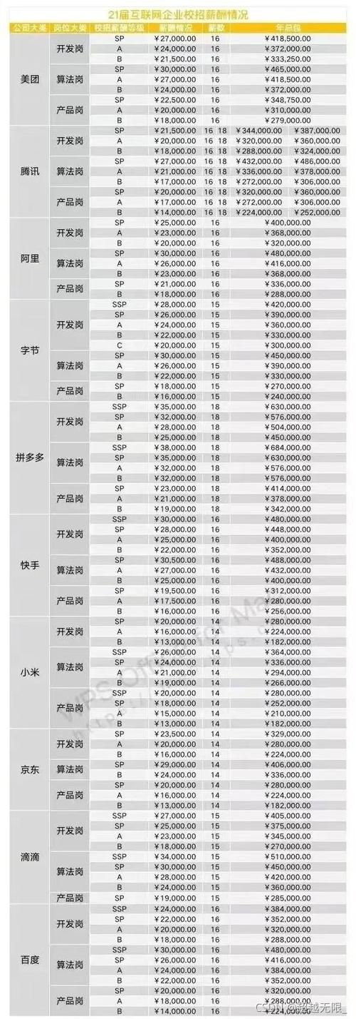 腾讯员工2020年人均年薪81万,还有哪些员工福利?