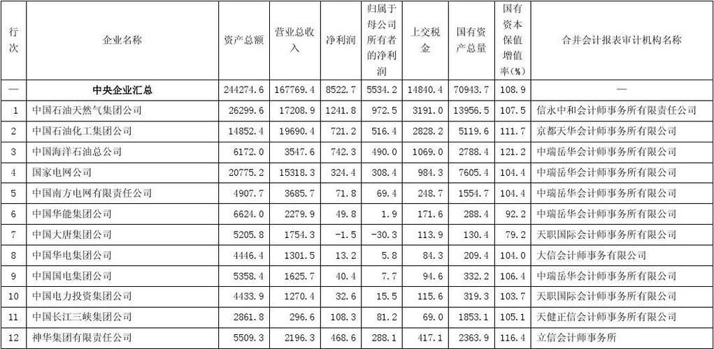 如何分析企业的资金运营情况?