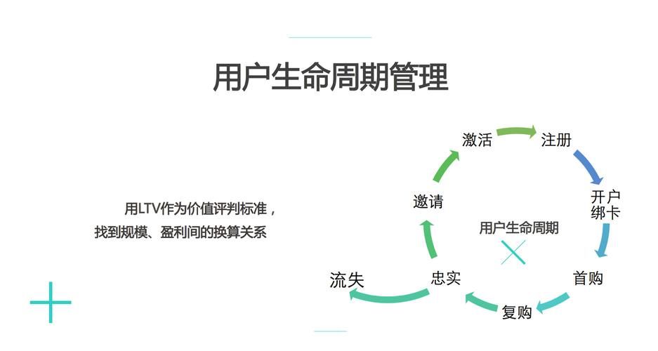 什么是用户运营,用户运营体系如何建立