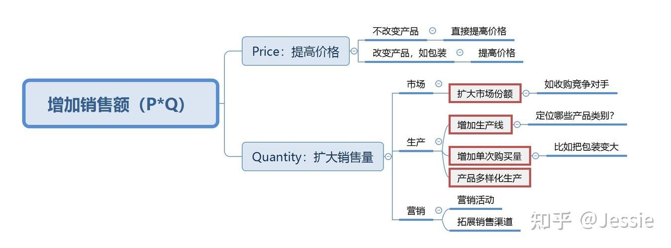 电商如何分析数据(掌握数据分析技巧提升电商运营效率)