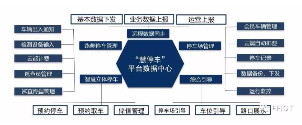 智慧停车App开发制作