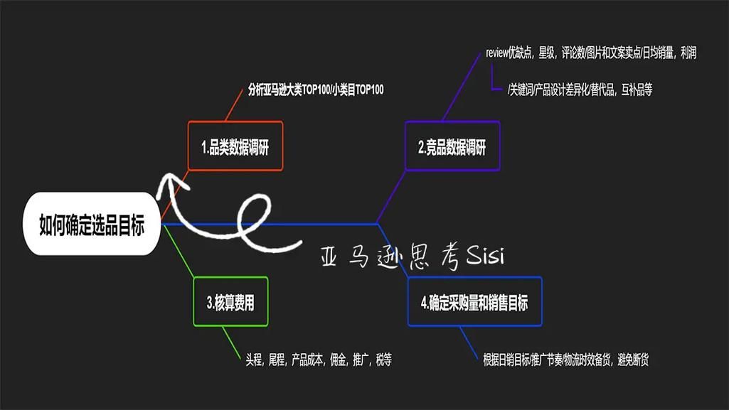 亚马逊运营的工作内容有哪些