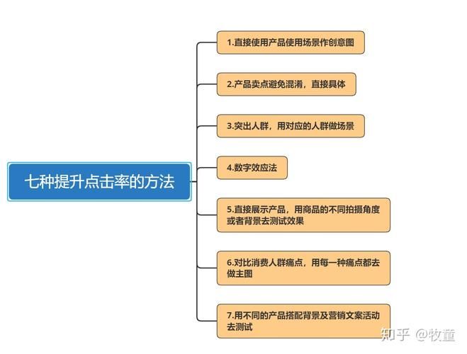 拼多多营销推广策略是什么?怎么做?