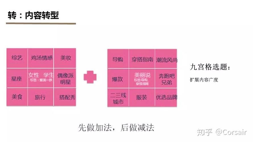 女装店创业的五大运营技巧分析