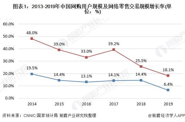 电商运营的发展前景如何?