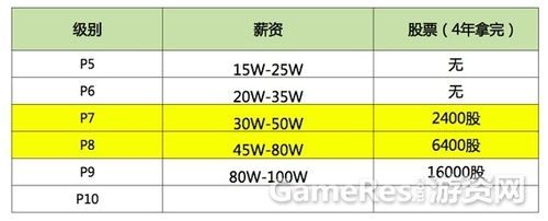 阿里巴巴国际站的运营岗位底薪是多少?