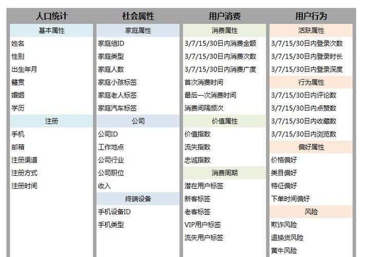 《汽车行业超级用户运营白皮书》说了哪些内容?