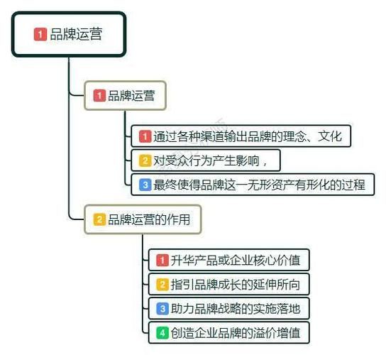 传统中小企业如何做好品牌营销?需要注意哪些问题