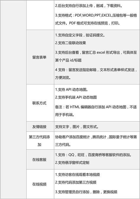 网站搭建费用全面解析：费用构成与实际案例