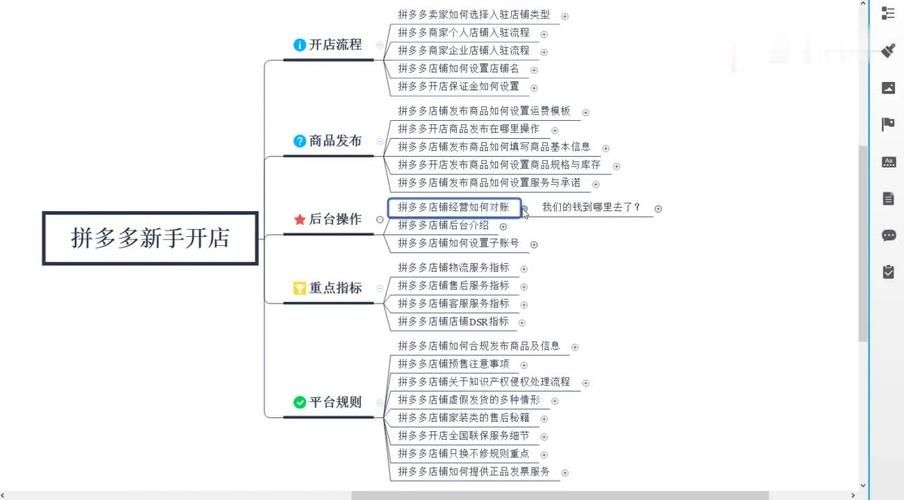 网店运营管理的主要内容