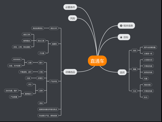 优秀的产品运营需要用好哪5款工具?