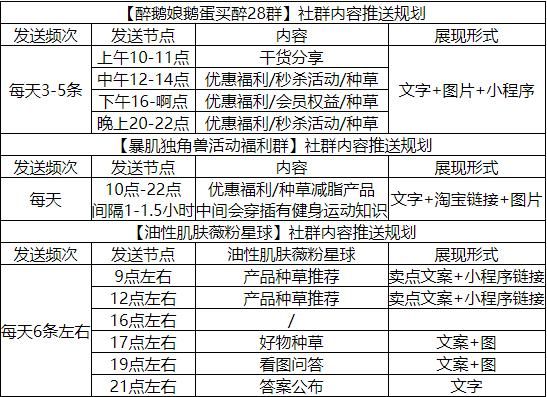 盘点2021那些精细化运营制胜的品牌