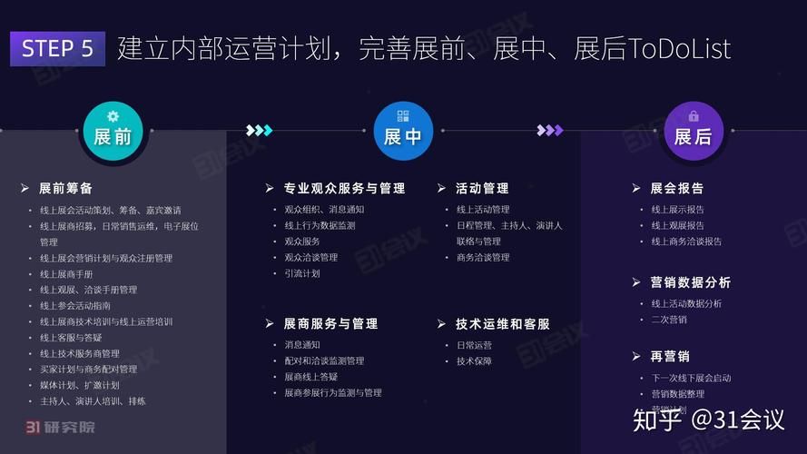 网上云展会怎么运营最好?