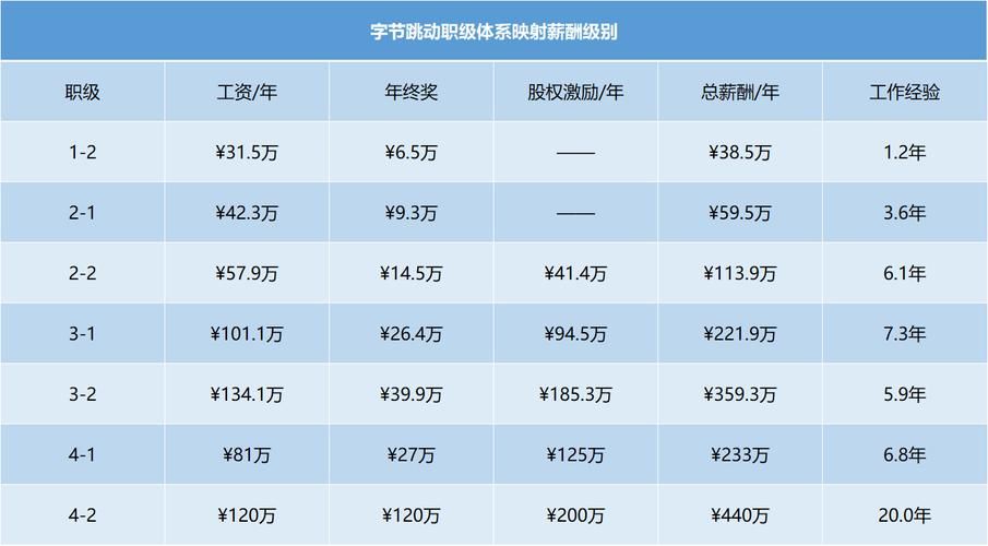 花20万元买地铁正式工值吗