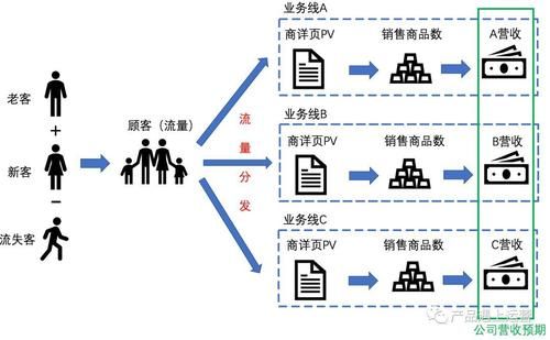 新媒体运营分发是什么意思