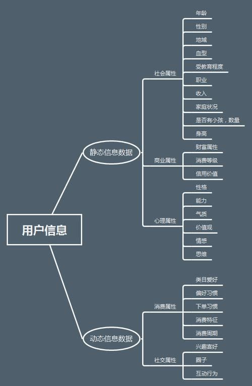 网络运营者收集使用个人信息应当遵循什么的原则