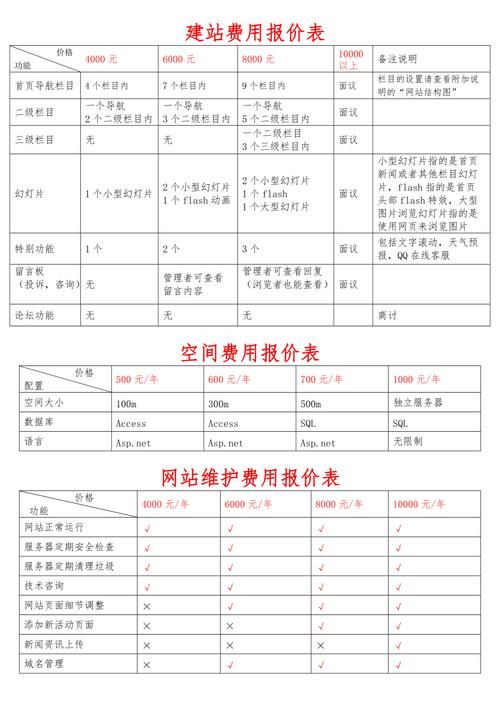 《网站建设费用明细表：全面解析网站建设所需费用及各项明细》