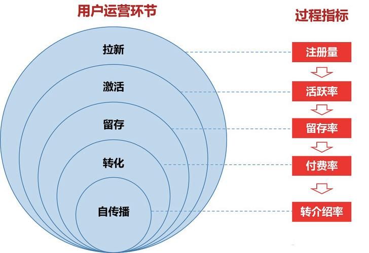 自媒体内容输出垂直深度越高越好吗?