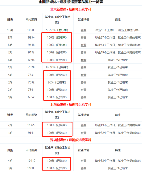 全媒体运营师含金量高吗