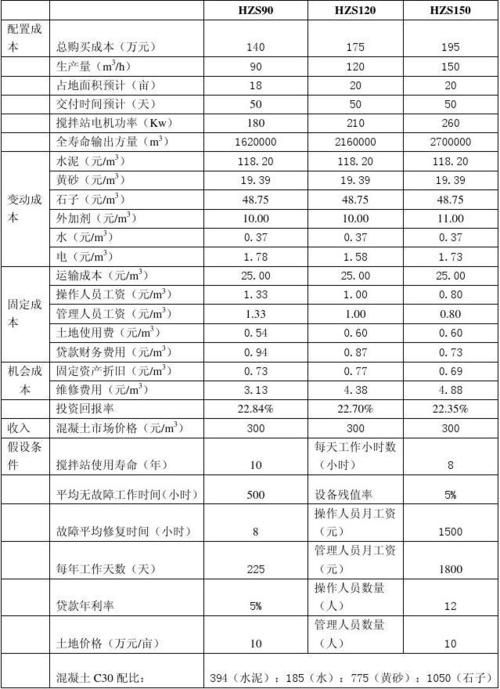 飞机和高铁哪个运营成本高