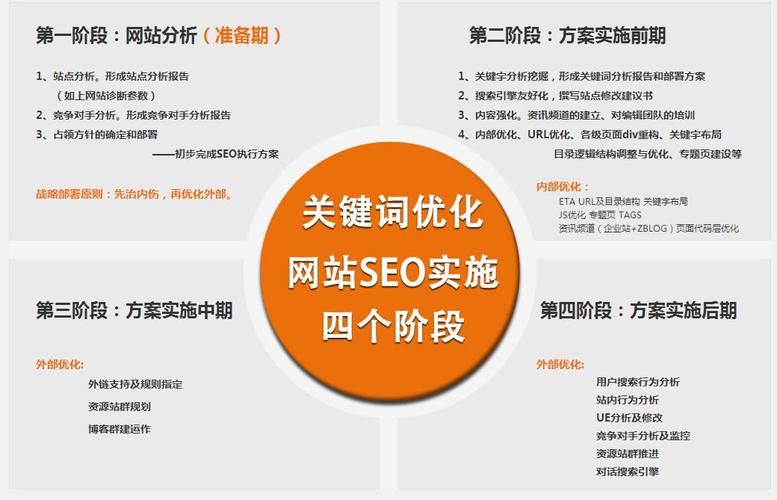 一键优化网站，提升SEO排名——SEO关键词优化软件官网，轻松实现关键词优化！