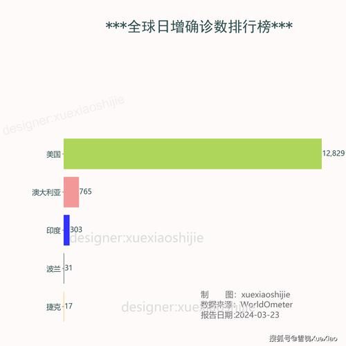 全国疫情最新动态及应对策略分析