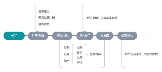 短视频app开发有什么风险?