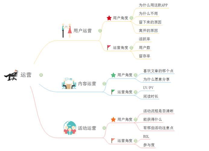 活动运营的5个套路,是我走过的最漫长的路!