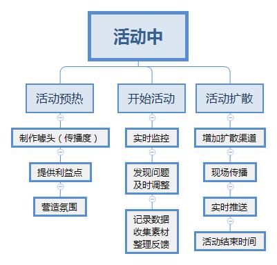 为什么要做运营,如何做好新媒体运营