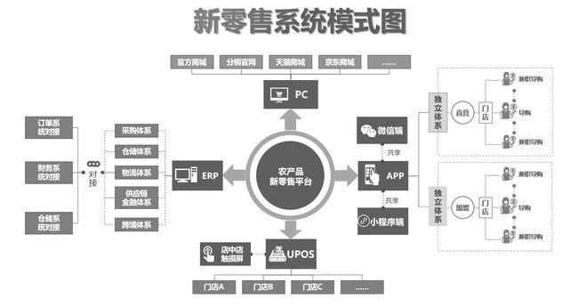 运营管理方面的书籍推荐