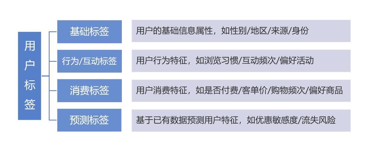 明白这3点才能做好“用户运营”