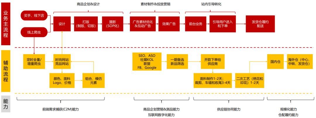 国内苦大平台久矣,假如她(SheIn)登录本土市场,能否横扫千军