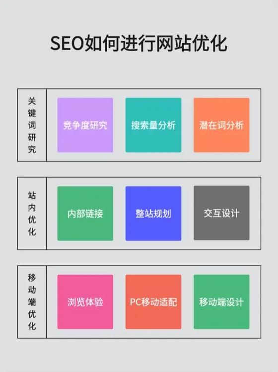 如何通过SEO关键词优化策略提升网站流量与排名