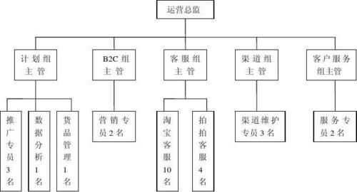 电商运营需要哪些知识储备?