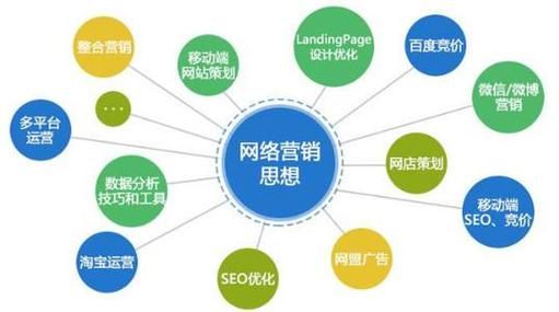 网络营销策略与实施解析：网络营销工作概览