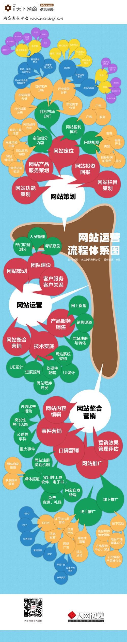 新媒体运营:内容运营的核心与技巧