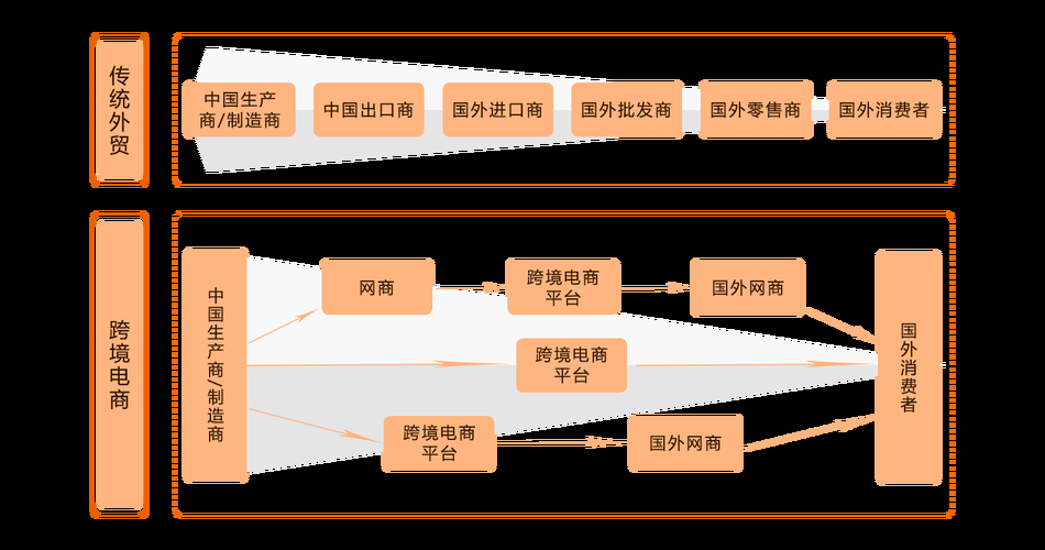 外贸B2C 哪个平台好用 效果好