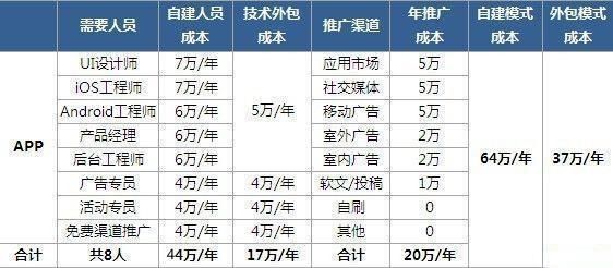 《开发一款应用程序所需资金全面解析与最佳实践》