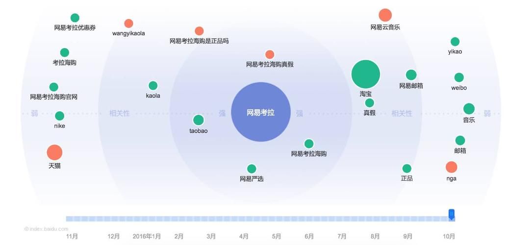 短视频用户运营目标包括