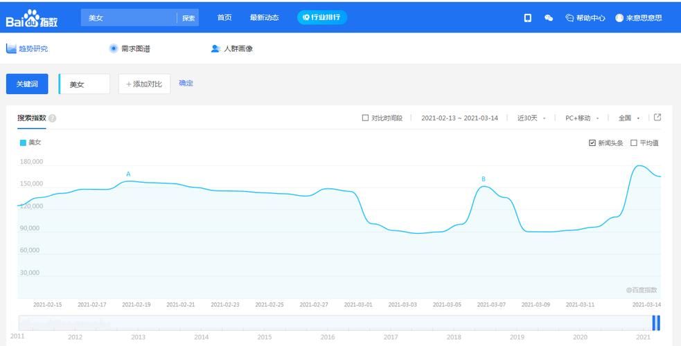 《百度查询指数：解析搜索行为，洞察市场需求》