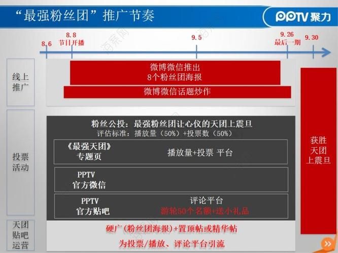 视频网站掀起品牌升级潮,内容和用户走向年轻化