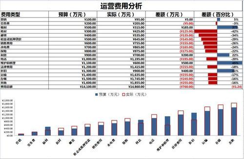 什么是移动运营费和套餐费