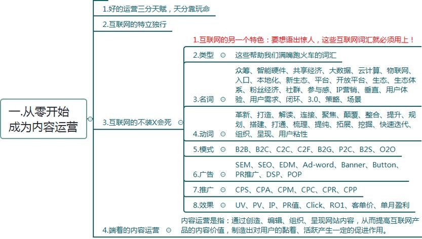 做运营的一般要怎么推广和引流