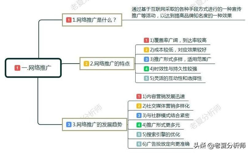 《网络推广：从入门到精通的全方位指南》