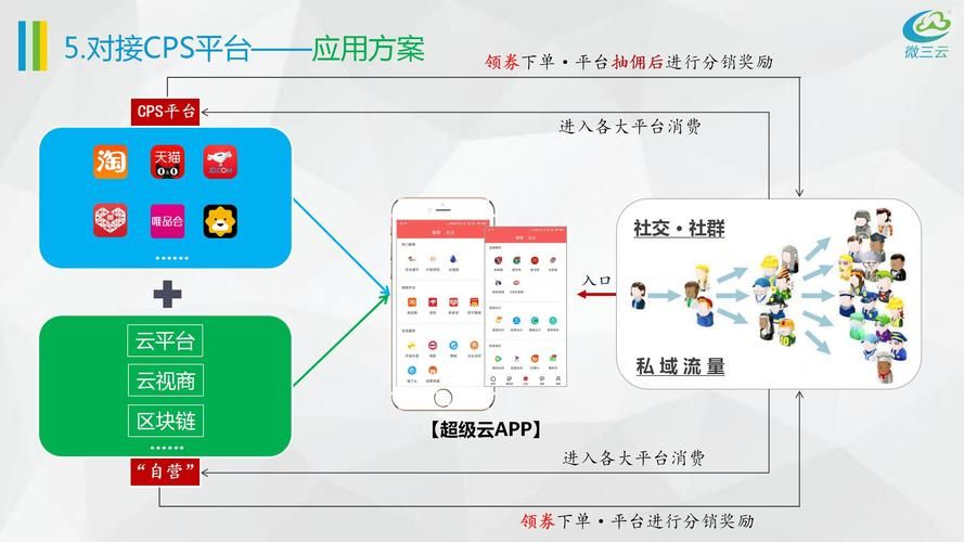 APP软件合作代理怎么做?