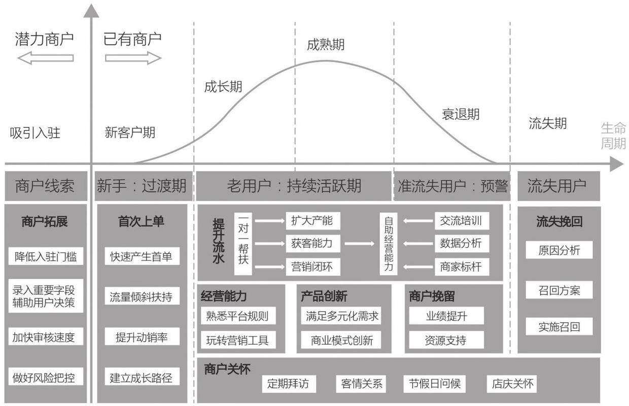 新媒体运营的发展历史是什么?