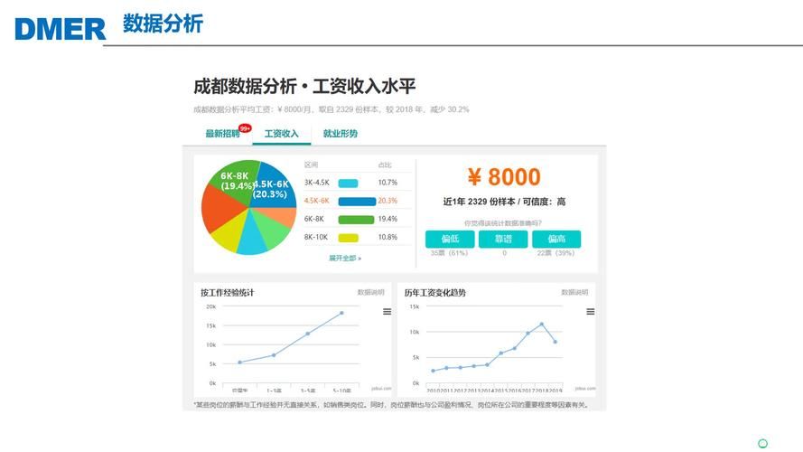 数据分析师一般一个月多少钱?